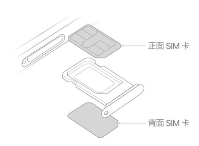 苹果手机双卡双待